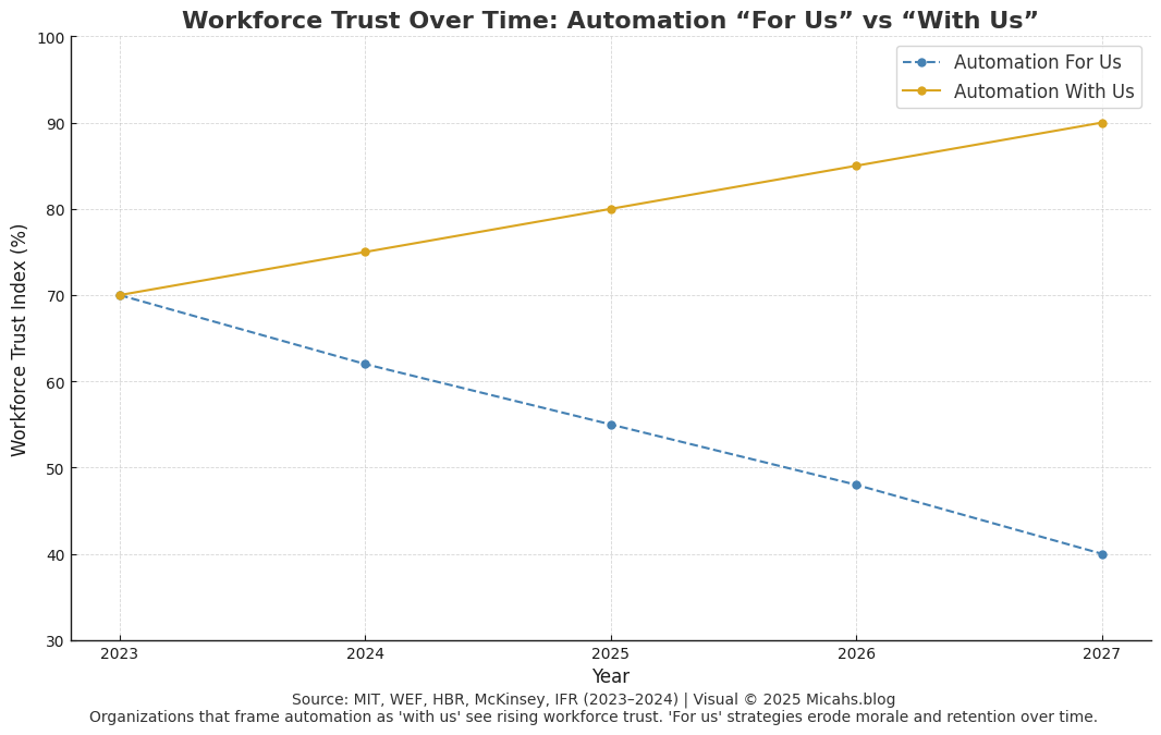 We’re Getting Automation Wrong